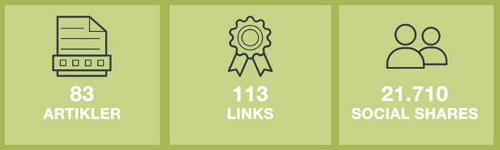 Resultat af linkbuilding