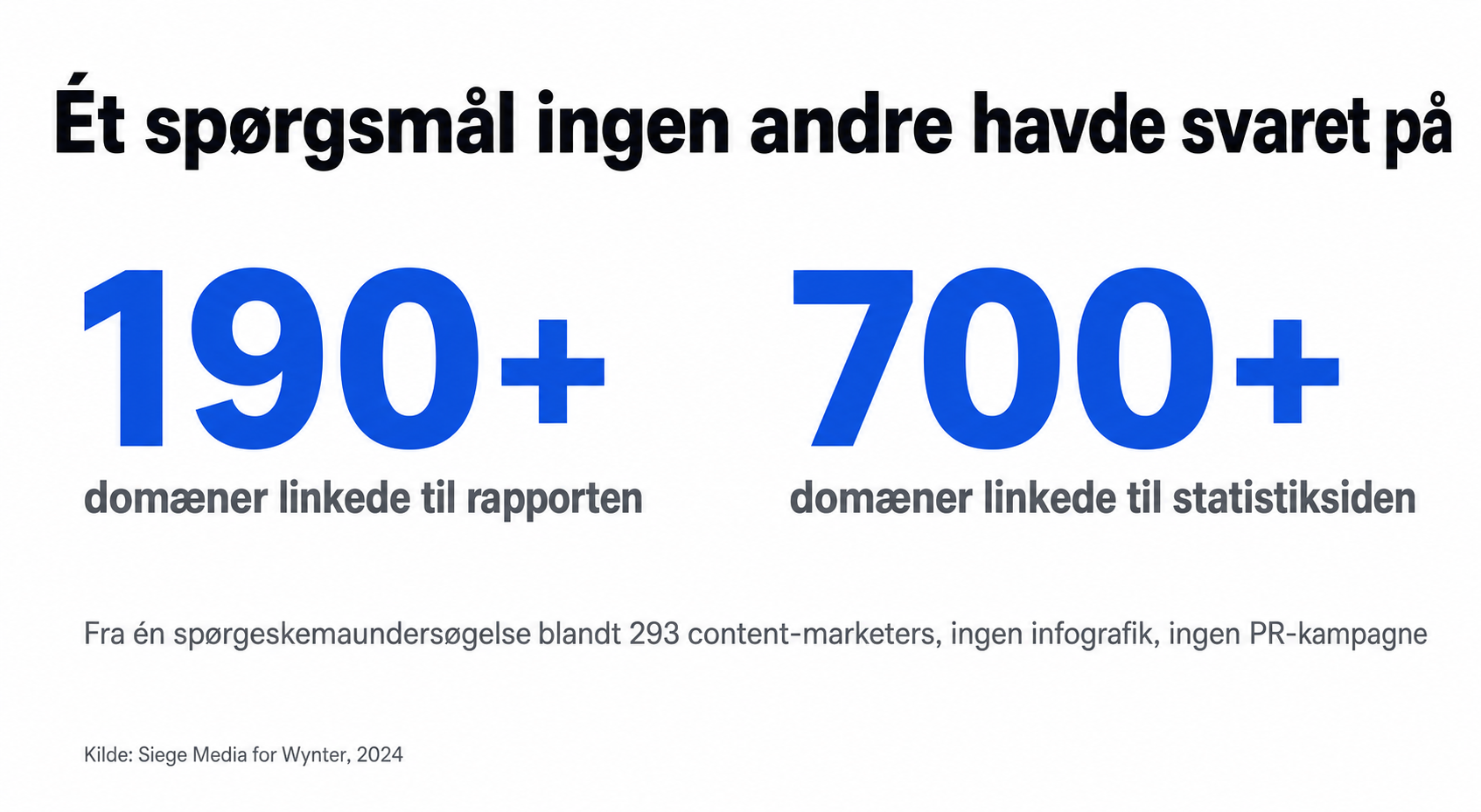 190+ domæner linkede til Siege Medias rapport for Wynter, 700+ linkede til statistiksiden