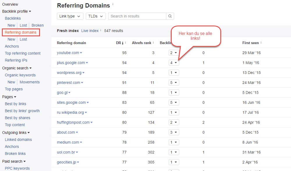 Linkcreator analyse