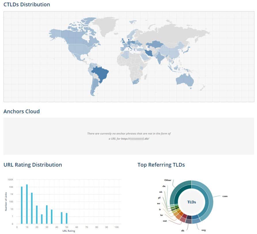 undgå black hat linkbuilding