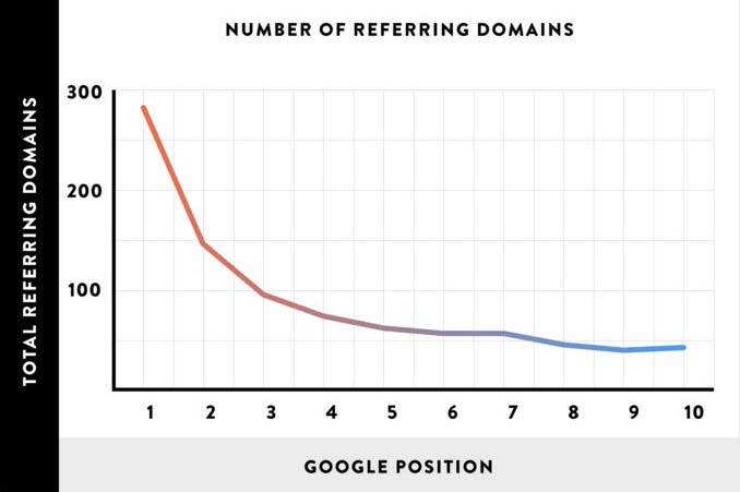 Linkbuilding udfra data